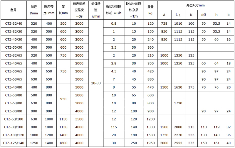 磁滚筒