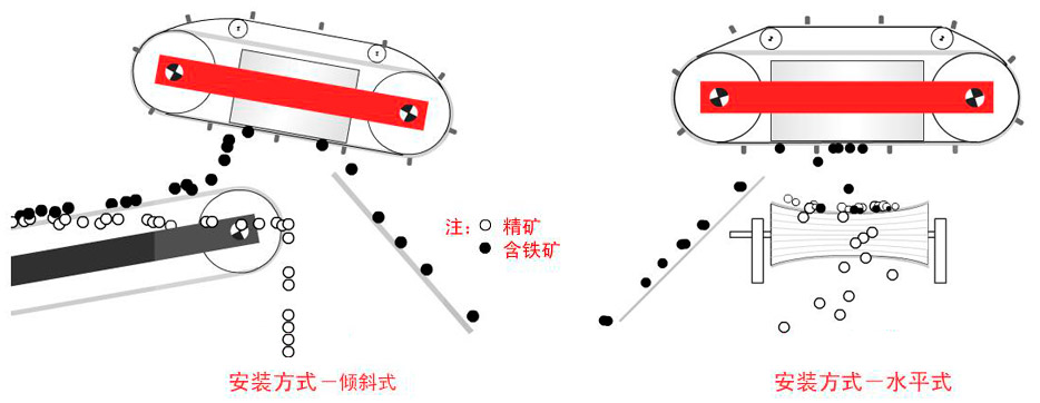 自卸式除铁器