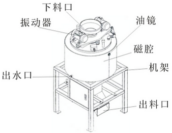 全自动电磁干粉除铁机