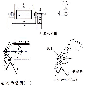 CTZ系列中场强永磁滚筒