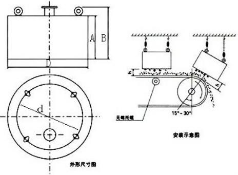 RCDB悬挂式电磁除铁器