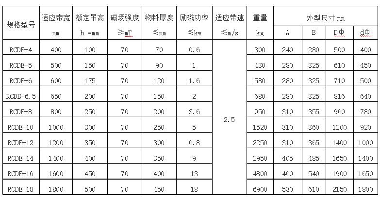 RCDB悬挂式电磁除铁器