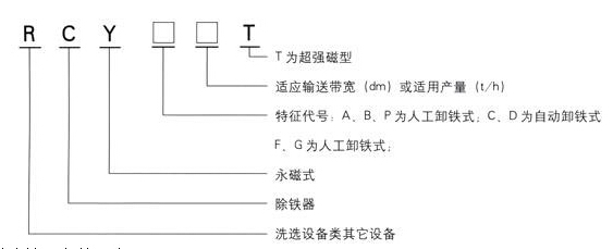 悬挂式永磁除铁器