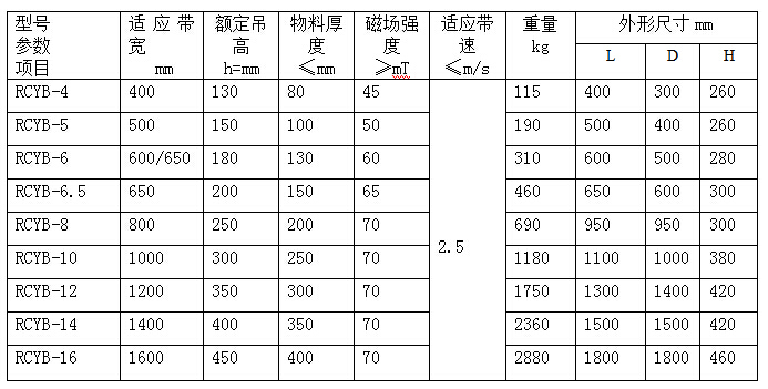 悬挂式永磁除铁器